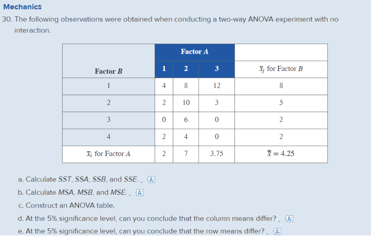 Solved 30. The Following Observations Were Obtained When | Chegg.com