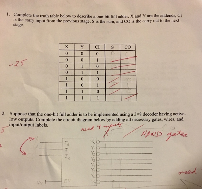 Solved 1. Complete the truth table below to describe a | Chegg.com
