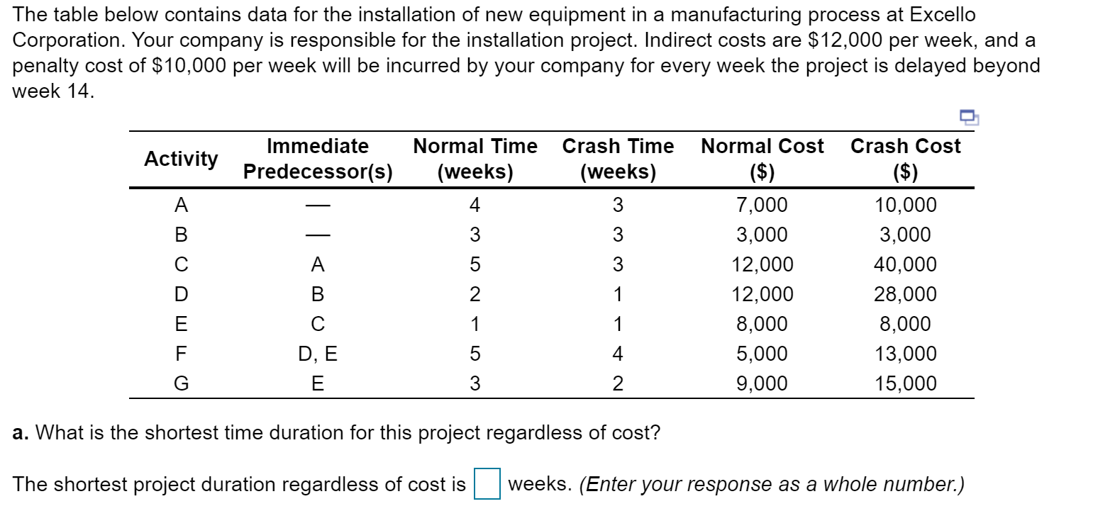 Solved Also need to solve for the minimum total cost to | Chegg.com