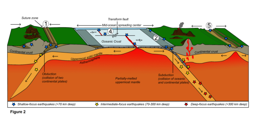 Solved Look at Figure 2. What type of tectonic setting | Chegg.com