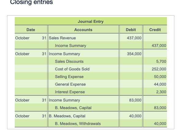 Solved Use the data below to prepare the multi-step income | Chegg.com