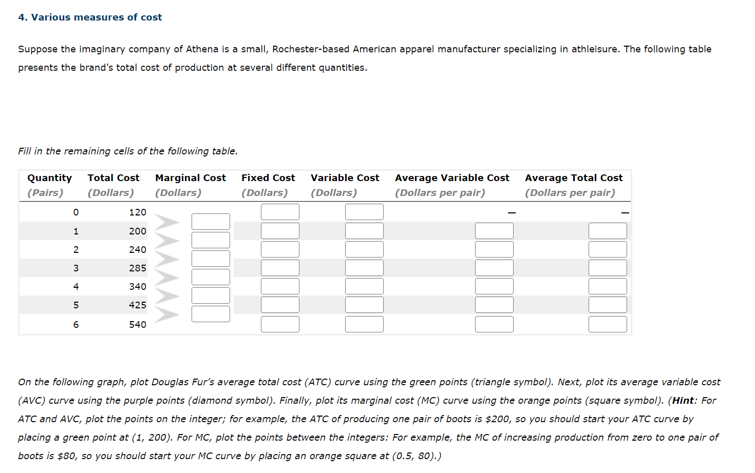 Solved 4. Various measures of cost Suppose the imaginary | Chegg.com