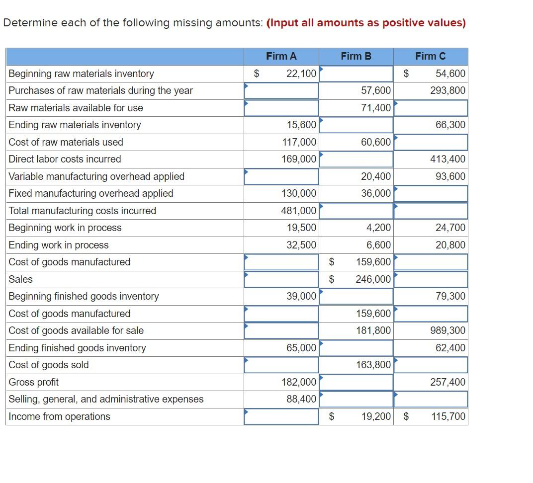 Solved Determine each of the following missing amounts: | Chegg.com