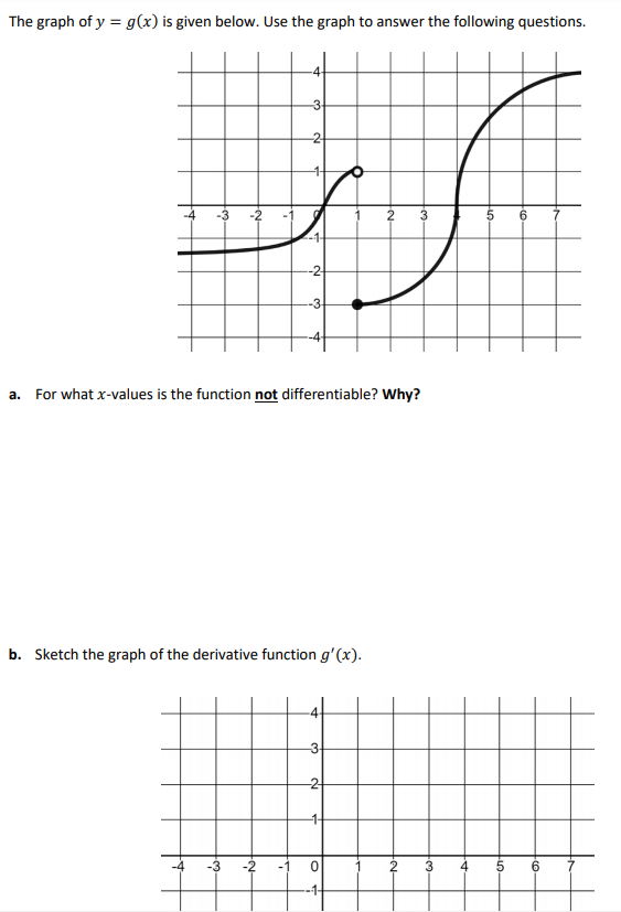 Solved The graph of 𝑦 = 𝑔(𝑥) is given below. Use the | Chegg.com