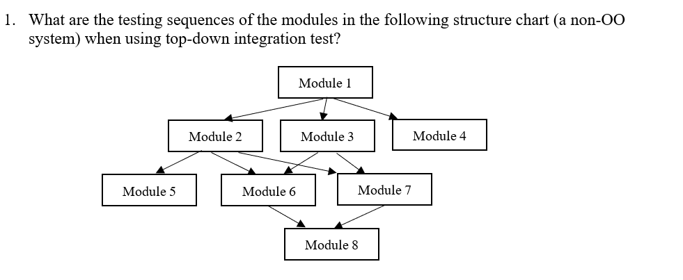 Solved 1. What are the testing sequences of the modules in | Chegg.com