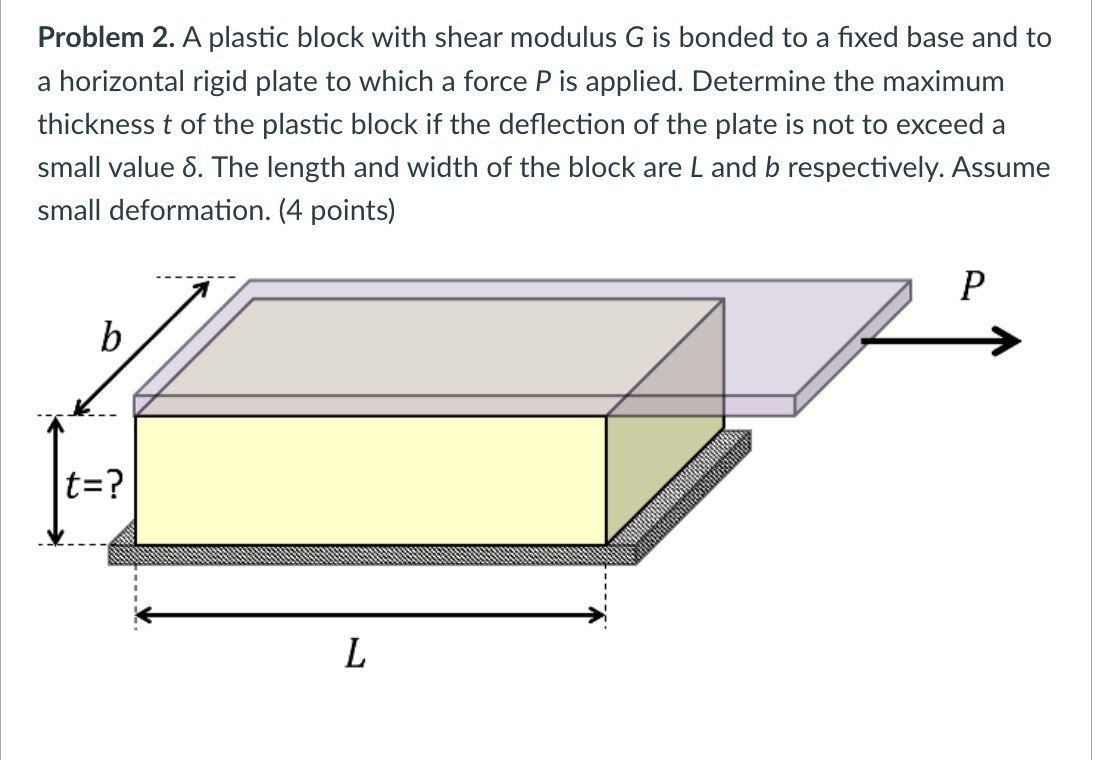 Solved Problem 2. ﻿A plastic block with shear modulus G ﻿is | Chegg.com