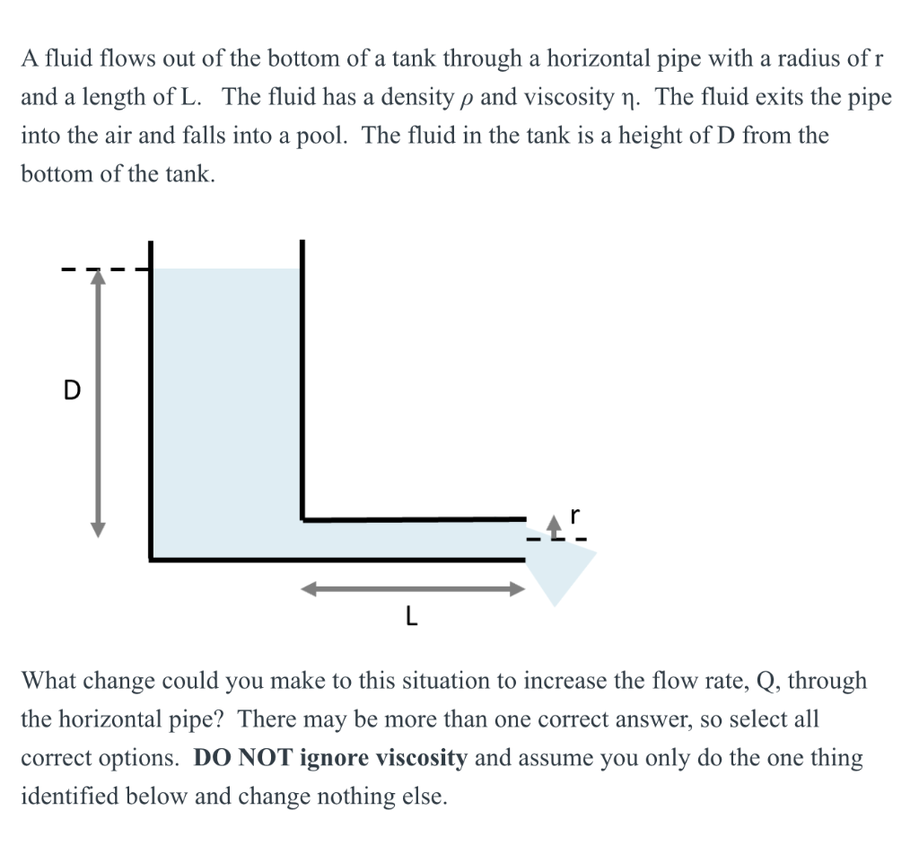 Solved A fluid flows out of the bottom of a tank through a | Chegg.com