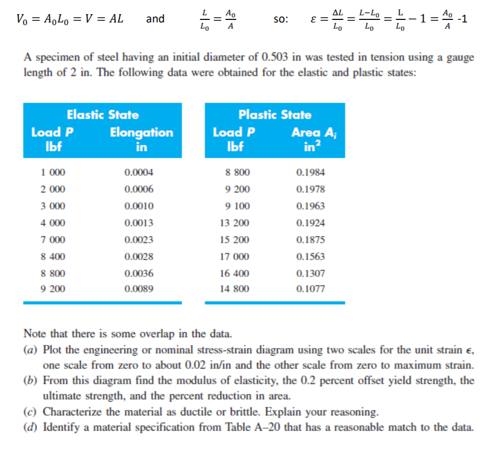 Table A 20 Deterministic Astm Minimum Tensile And Chegg 