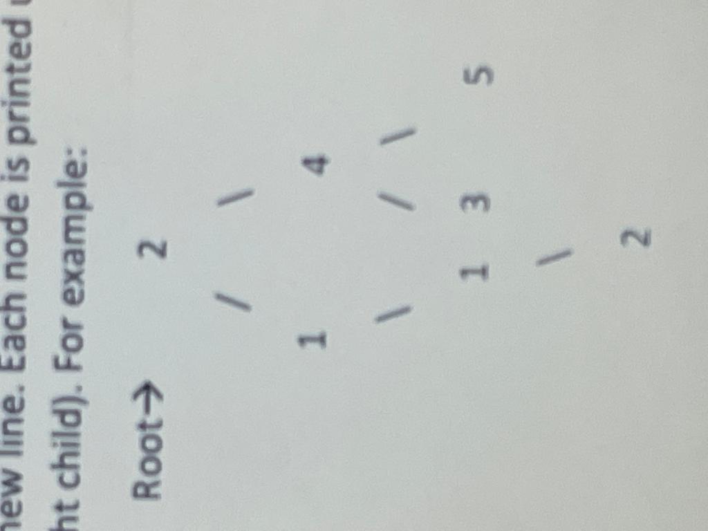 Solved In Python, Write a printTree(root) function which | Chegg.com