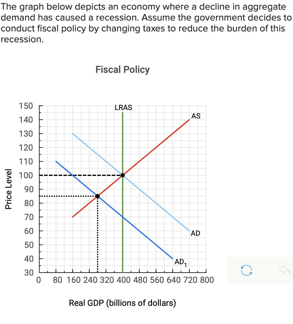 Solved The Graph Below Depicts An Economy Where A Decline In | Chegg.com