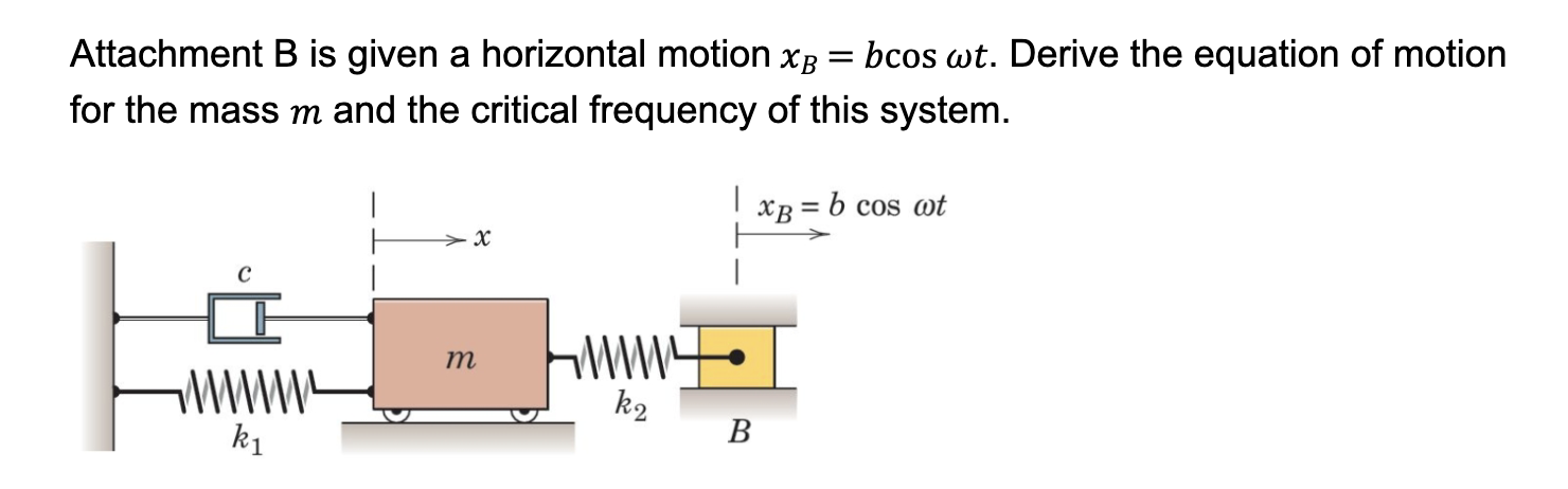 Solved Attachment B Is Given A Horizontal Motion XB=bcosωt. | Chegg.com