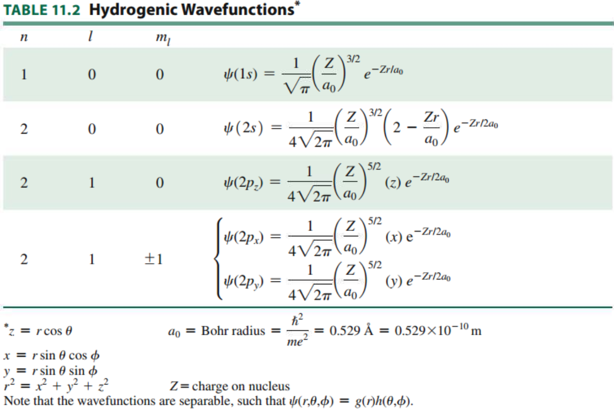Solved Show that the hydrogenic wavefunctions in the table | Chegg.com