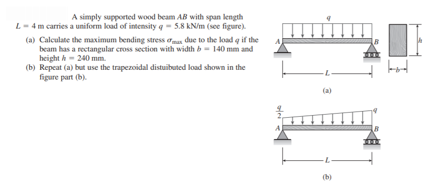Solved A B A simply supported wood beam AB with span length | Chegg.com