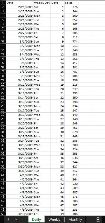Solved \begin{tabular}{|c|l|l|r|} \hline 99 & | Chegg.com 