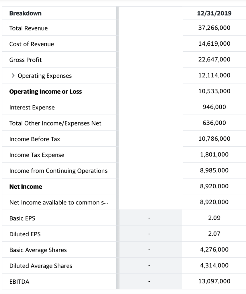 solved-what-is-the-rate-of-return-on-total-assets-what-is-chegg