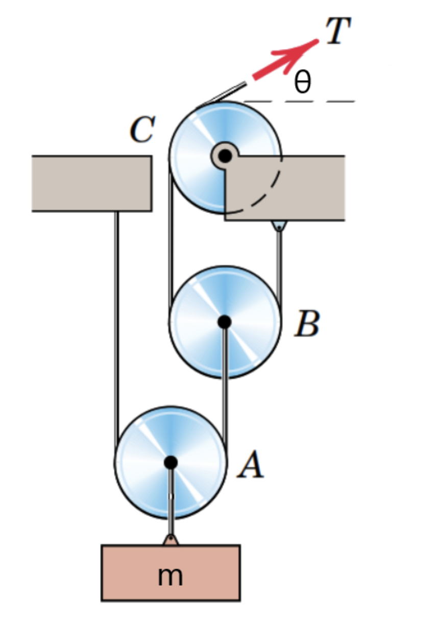 Solved The pulley arrangement shown supports the mass = 825 | Chegg.com