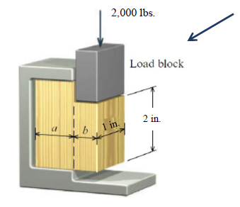 Solved 2. A Block Of Wood Testing Area = 1 In. X 2 In.) Is | Chegg.com