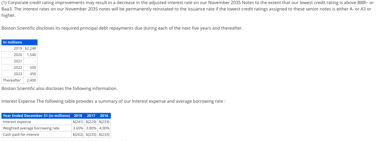 Interpreting Debt Footnotes on Interest Rates and | Chegg.com