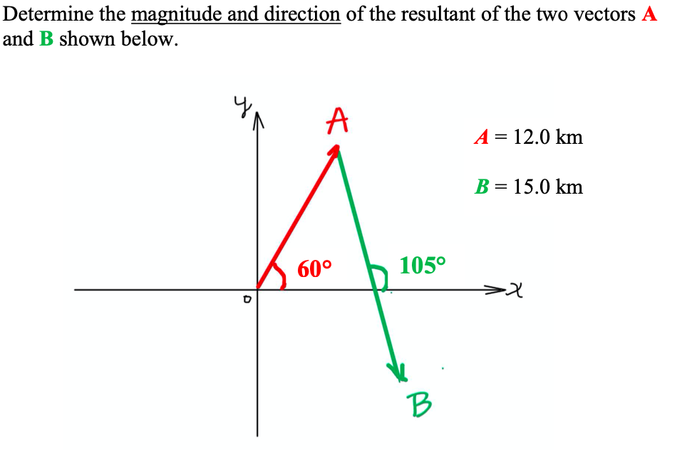 Solved Determine The Magnitude And Direction Of The | Chegg.com