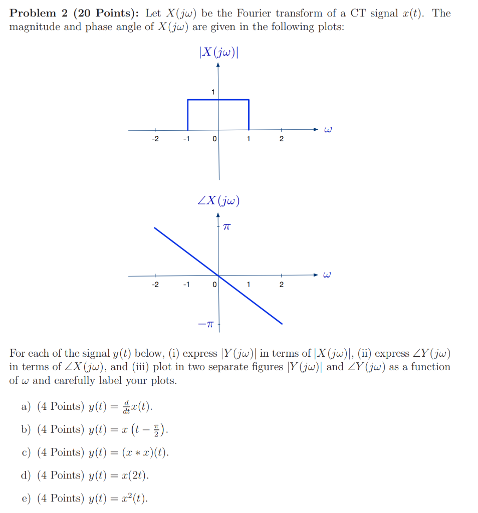 Solved Problem 2 (20 Points): Let X(jω) be the Fourier | Chegg.com
