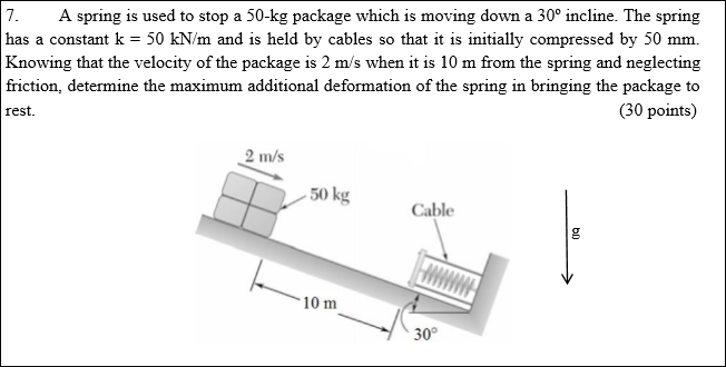 Solved 7. A spring is used to stop a 50-kg package which is | Chegg.com