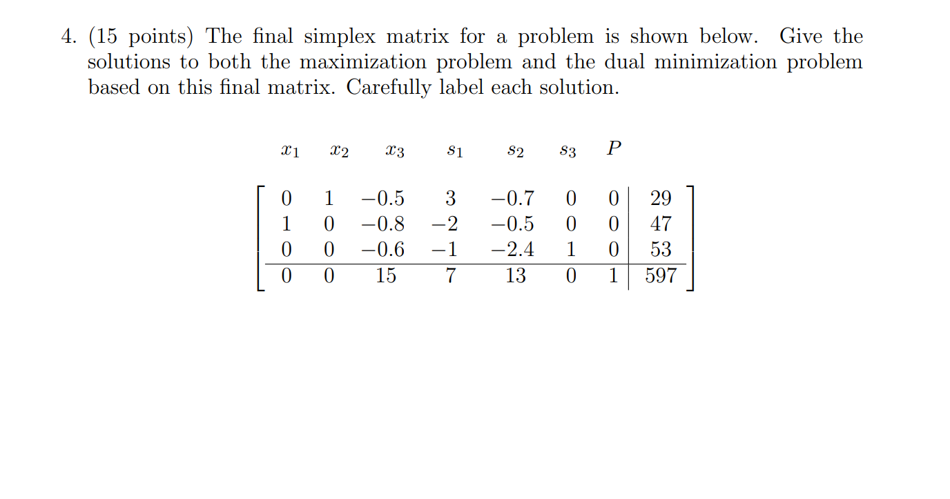 Solved 4. (15 points) The final simplex matrix for a problem | Chegg.com