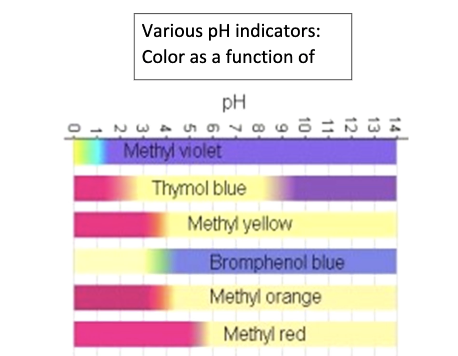 Solved Determine pKa and Ka for each of the following