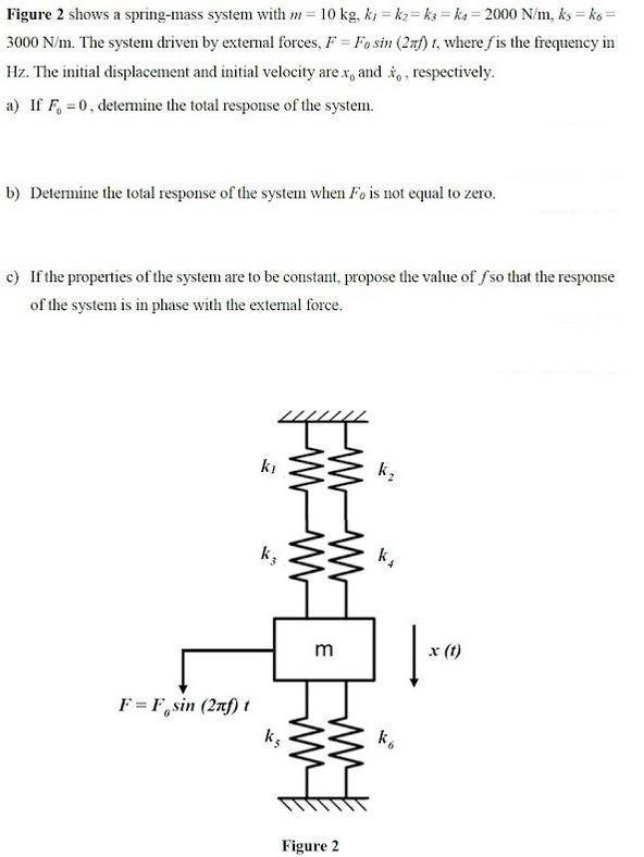 Solved Figure 2 shows a spring-mass system with m= 10 kg, | Chegg.com