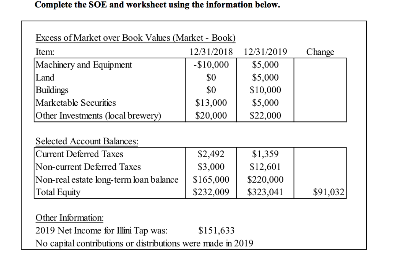 Solved Complete The Soe And Worksheet Using The Informati Chegg Com