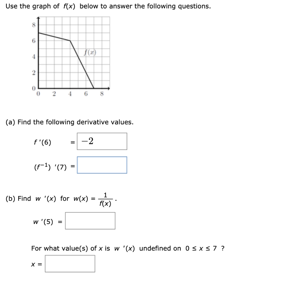 Solved Use the graph of f(x) below to answer the following | Chegg.com