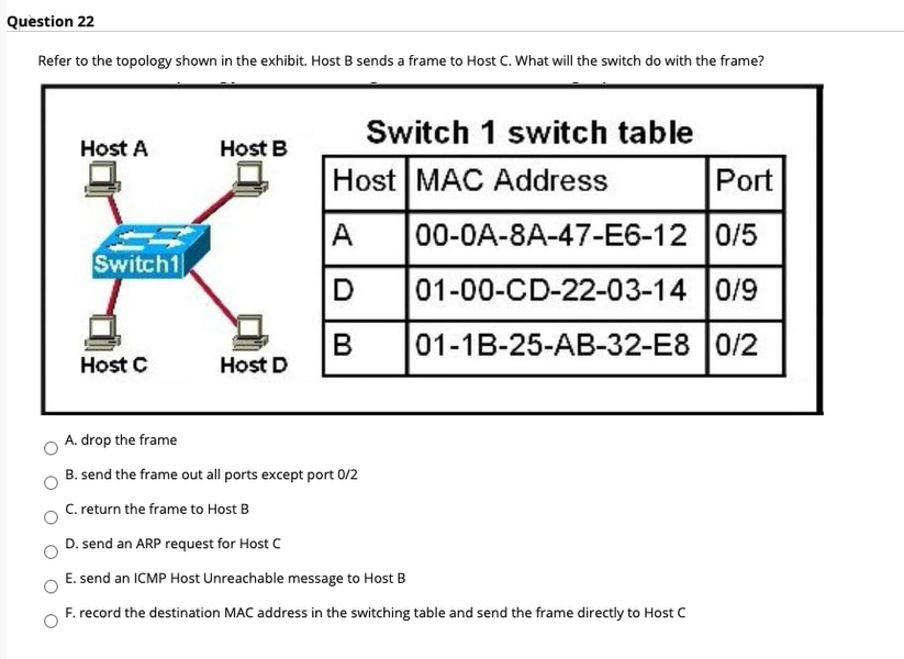 Solved Question 22 Refer To The Topology Shown In The | Chegg.com