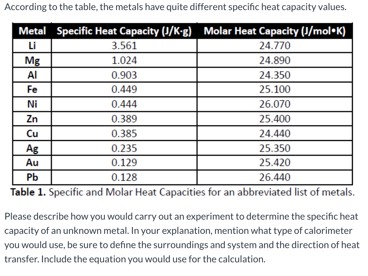 Specific Heat Of Metals Chart