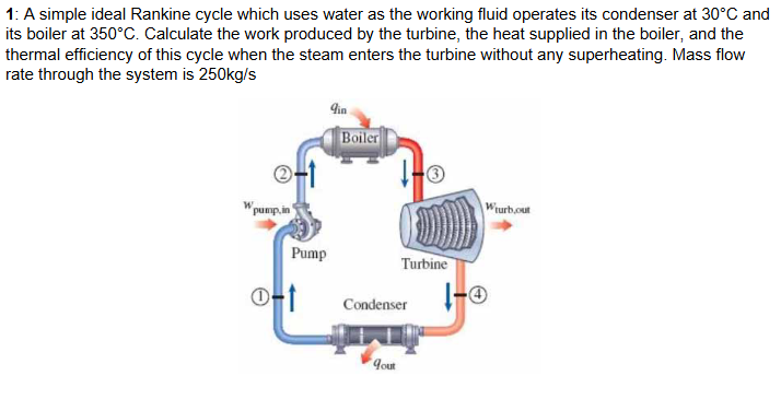 Solved 1: A simple ideal Rankine cycle which uses water as | Chegg.com