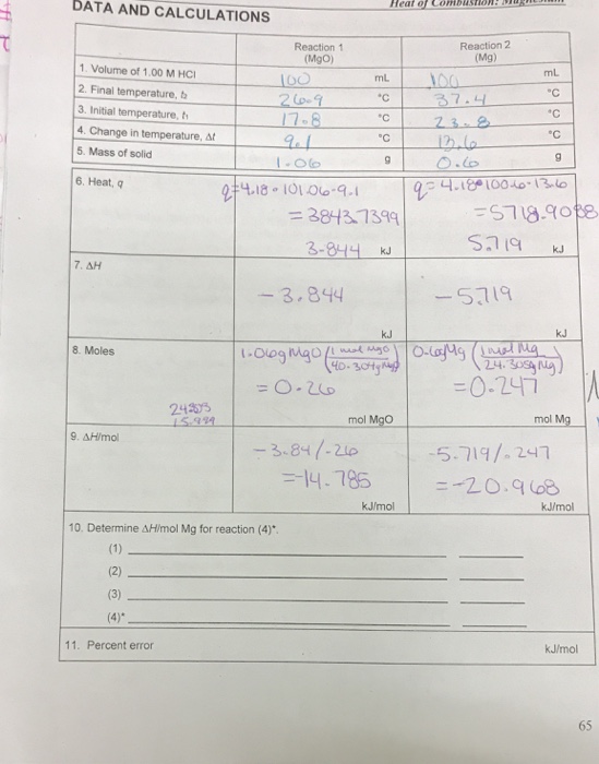 Heat Of Combustion Lab
