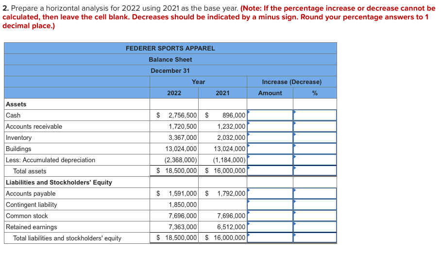 Solved 2. Prepare a horizontal analysis for 2022 using 2021