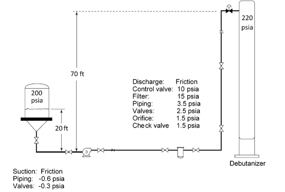 Solved In the following debutanizer plant, liquid butane is | Chegg.com