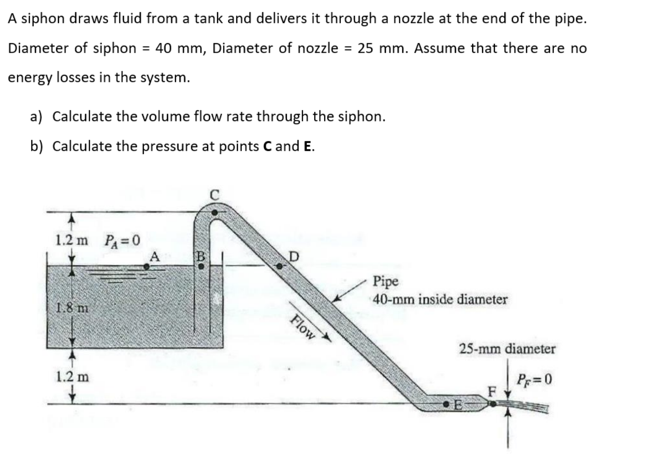 Solved A siphon draws fluid from a tank and delivers it | Chegg.com