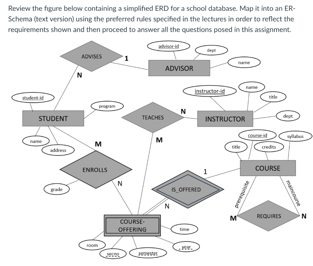 Solved Concepts Are To Map An ERD Into A Relational Model | Chegg.com