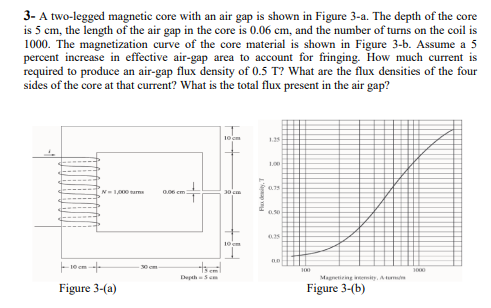 Solved 3- A two-legged magnetic core with an air gap is | Chegg.com