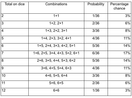 Solved Using Python, create a table that generates the | Chegg.com