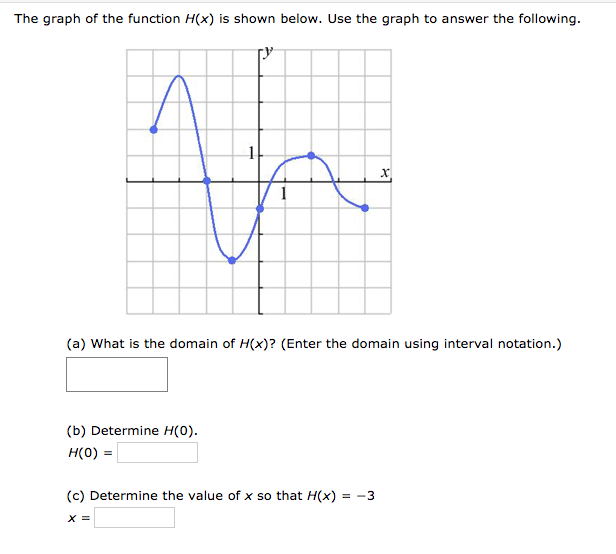 Solved The Graph Of The Function H X Is Shown Below Use