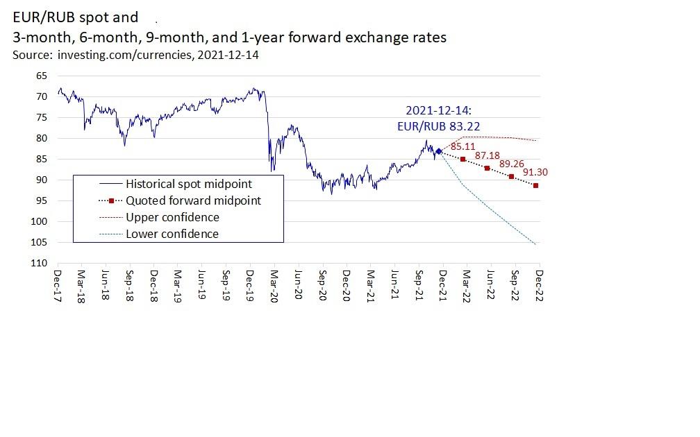 Solved Below is a graph showing the historical spot exchange | Chegg.com