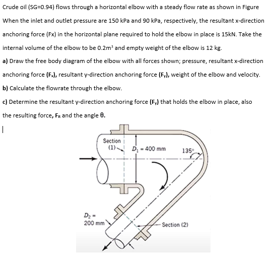 Crude oil (SG=0.94) flows through a horizontal elbow | Chegg.com