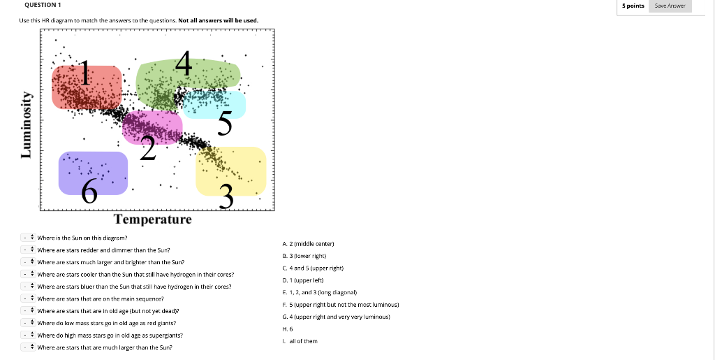 Solved QUESTION 1 5 points Save Answer Use this HR diagram | Chegg.com