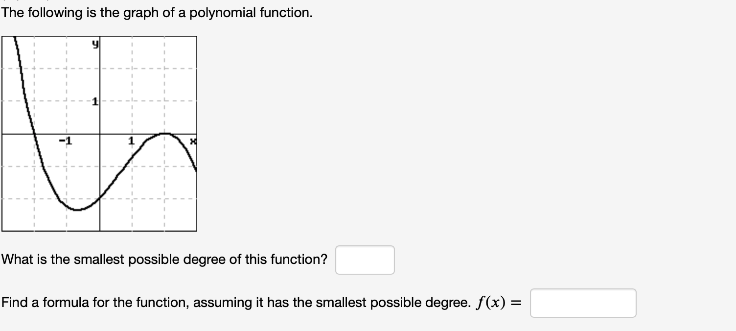 Solved The following is the graph of a polynomial function. | Chegg.com