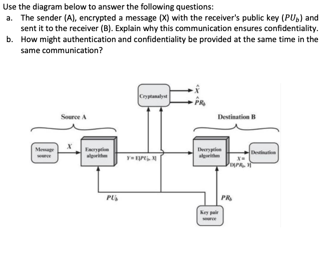 Solved Use The Diagram Below To Answer The Following Ques Chegg Com