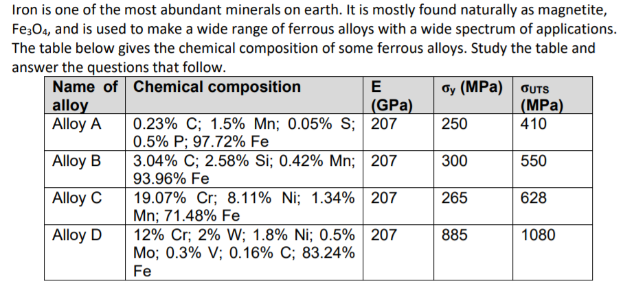 Iron is one of the most abundant minerals on earth. It is mostly found naturally as magnetite, Fe3O4, and is used to make a w