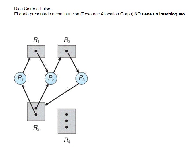 Diga Cierto o Falso. El grafo presentado a continuación (Resource Allocation Graph) NO tiene un interbloqueo.