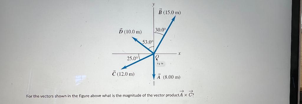 Solved For the vectors shown in the figure above what is the | Chegg.com