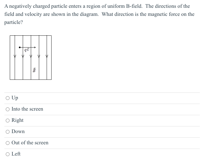 Solved A Negatively Charged Particle Enters A Region Of | Chegg.com